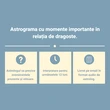 Astrograma previzională de cuplu