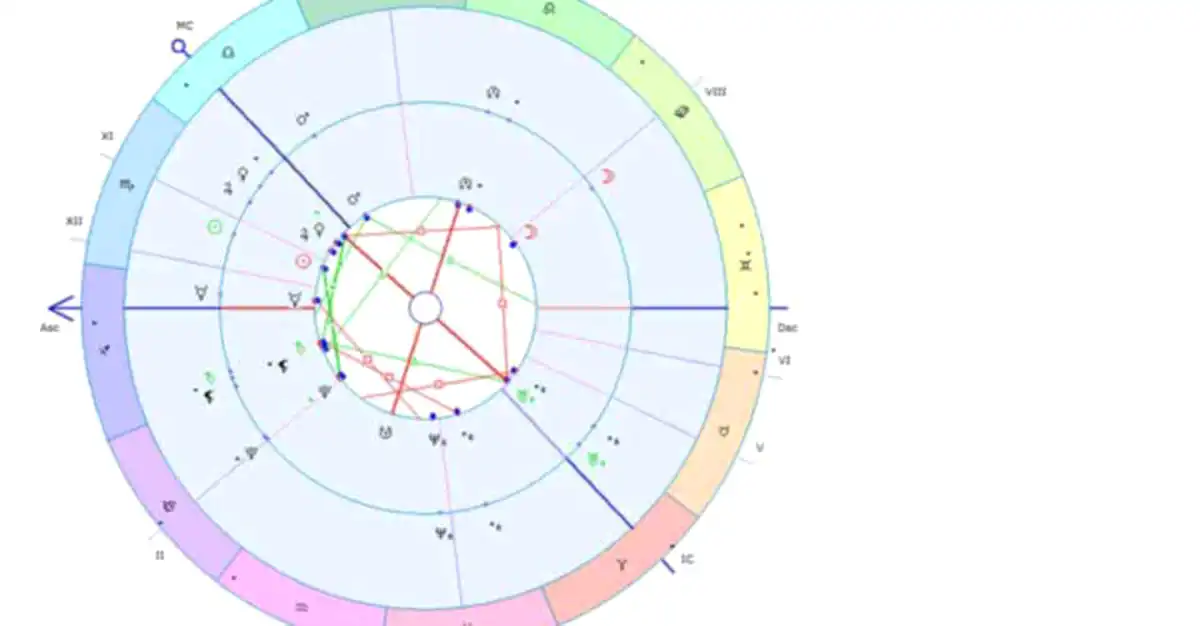 Astrologie – astrograma previzională dezvăluie detalii nebănuite