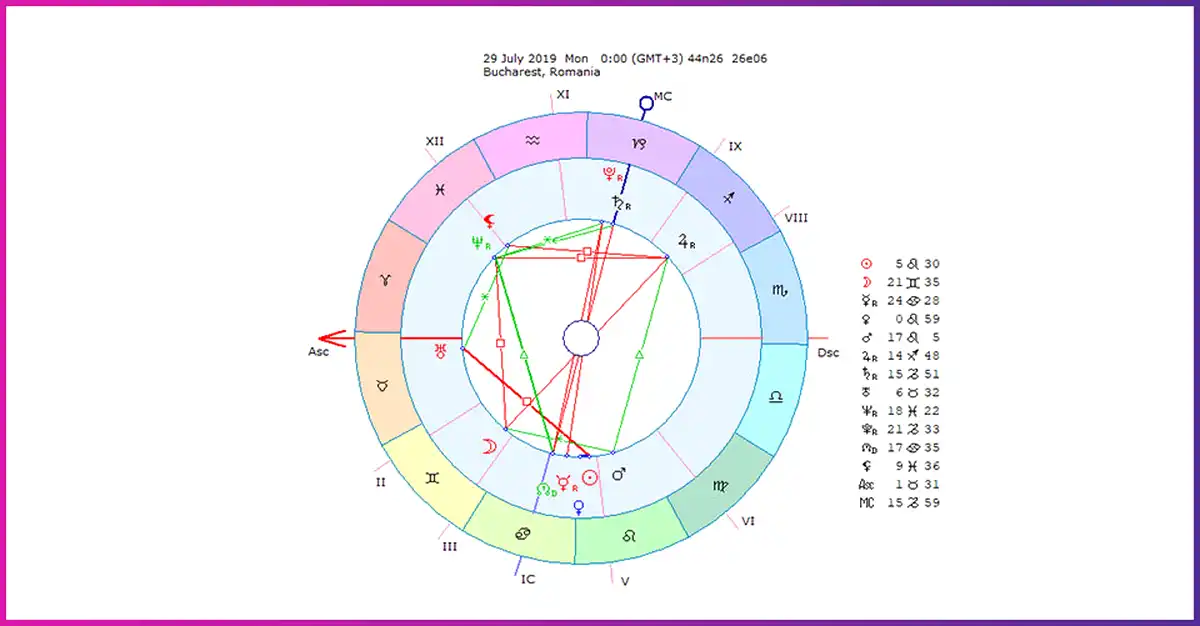 Horoscopul săptămânii 29 Iulie-4 August 2019 pentru toate zodiile