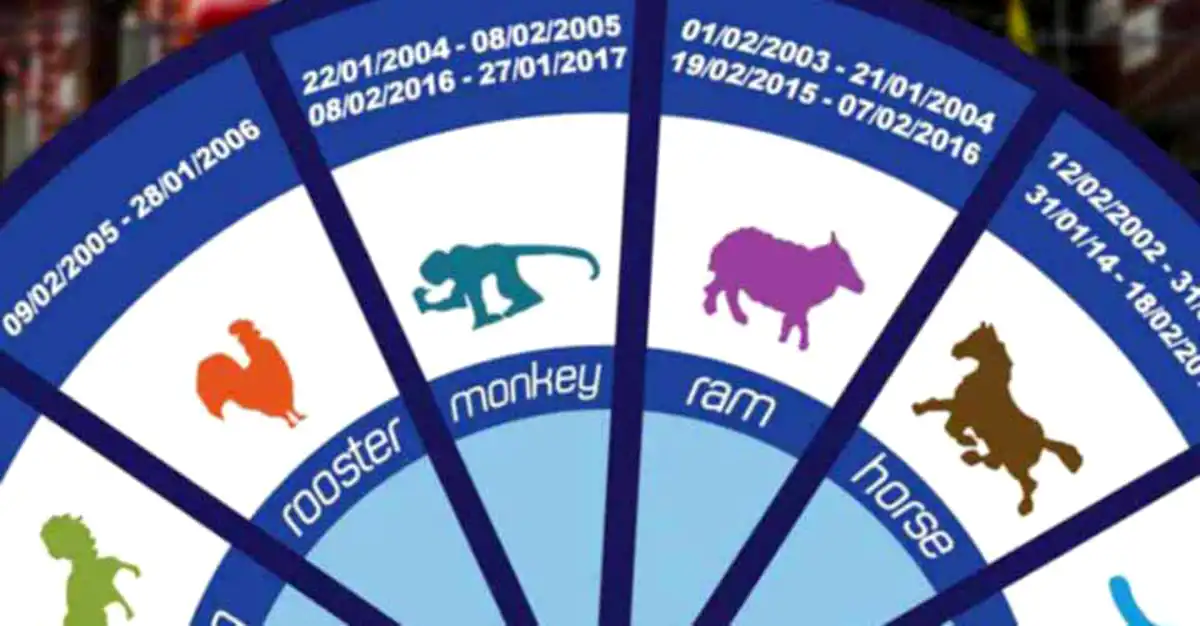Corespondentul zodiilor europene în zodiacul chinezesc