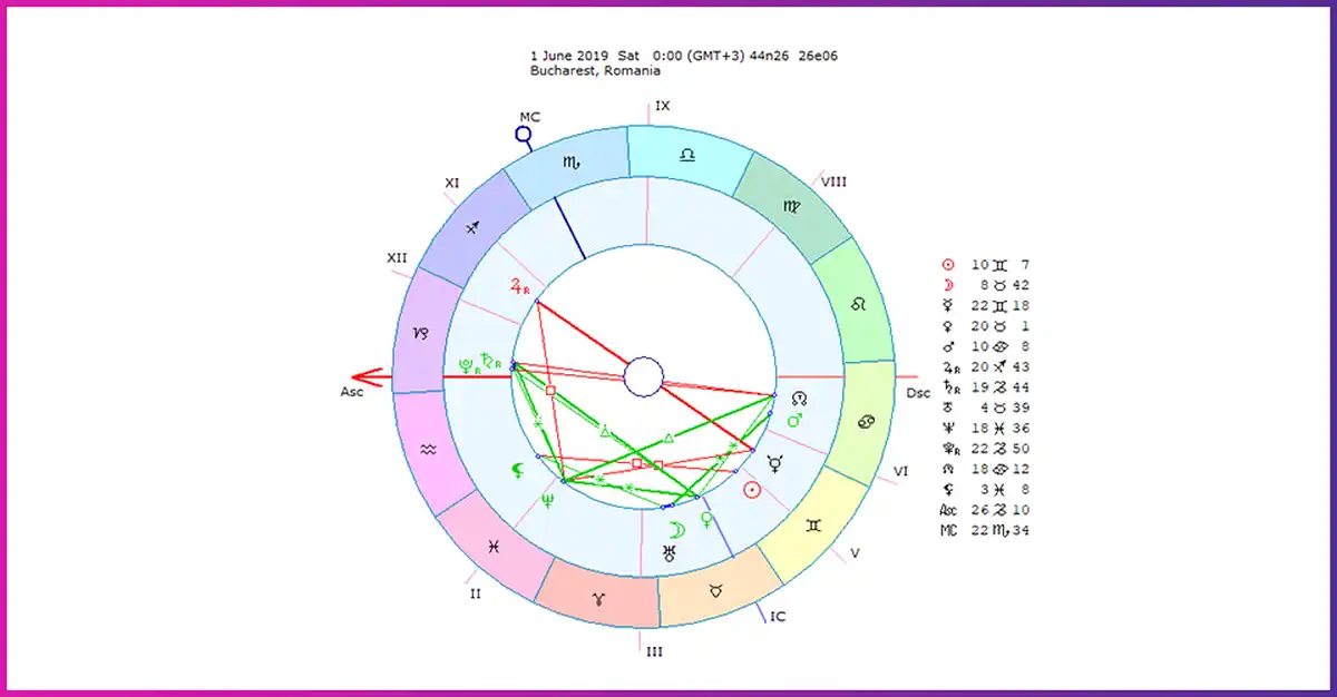 Horoscop lunar Iunie 2019: provocări, tentații de moment și multe conștientizări
