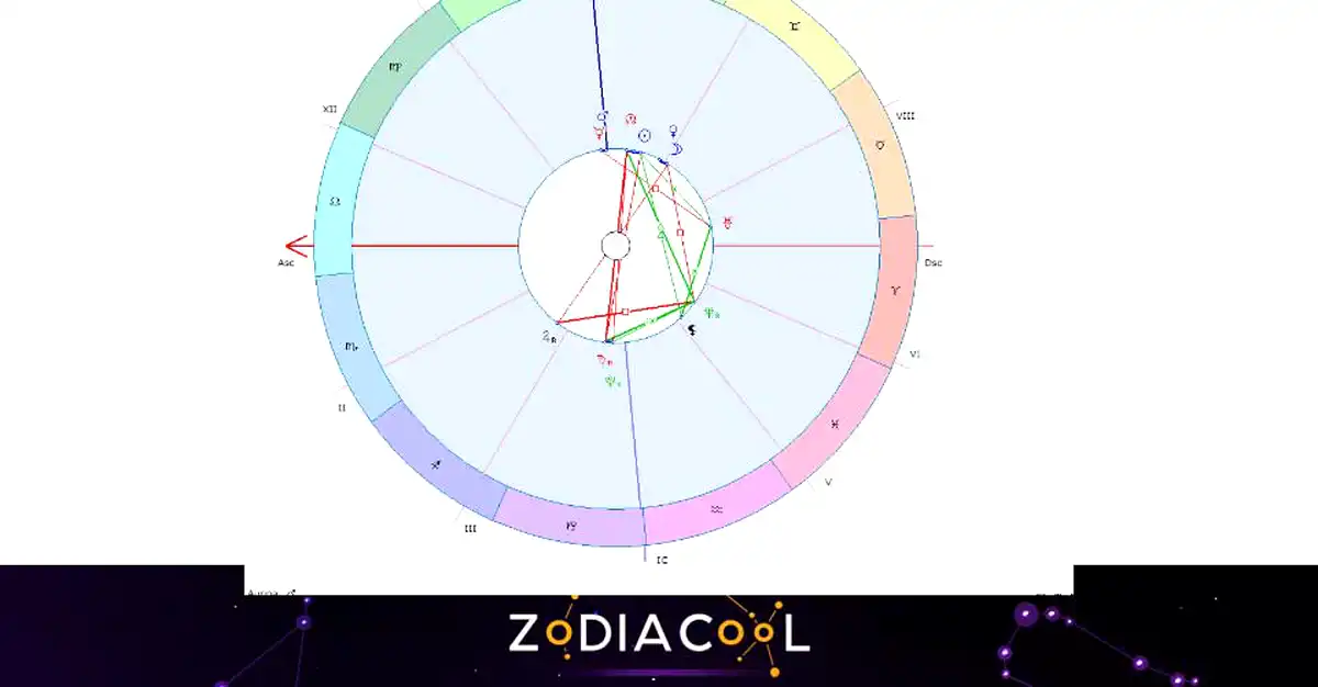 Horoscopul săptămânii 1-7 Iulie 2019 pentru toate zodiile