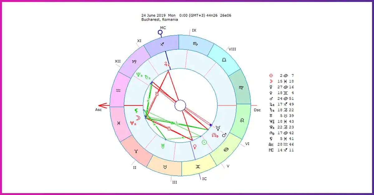 Horoscopul săptămânii 24-30 Iunie 2019 pentru toate zodiile