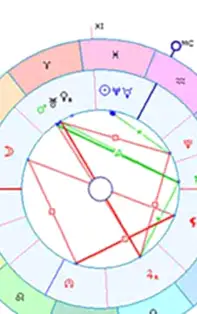 Astrograma natală, radiografia sufletului tău