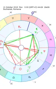 Horoscopul săptămânii 21-27 Octombrie 2019 pentru toate zodiile 