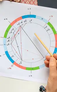 Puncte importante pe harta natală: Ascendentul și Mijlocul Cerului  
