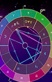 Beneficiile Astrogramei natale