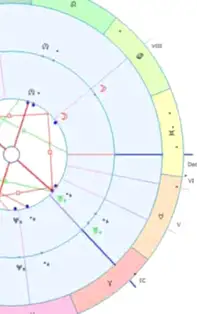Astrologie – astrograma previzională dezvăluie detalii nebănuite
