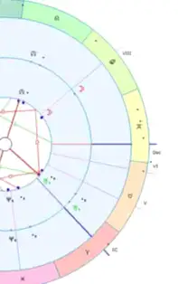 Astrograma de cuplu personalizată pe datele nașterii se interpretează de astrolog