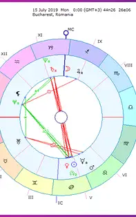 Horoscopul săptămânii 15-21 Iulie 2019 pentru toate zodiile