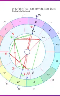 Horoscopul săptămânii 29 Iulie-4 August 2019 pentru toate zodiile