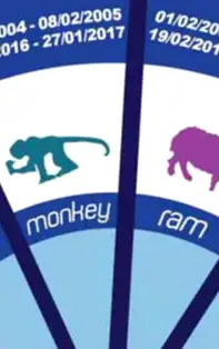 Horoscop 2018: Anul Câinelui de pământ pentru Dragon, Șarpe, Cal, Capră