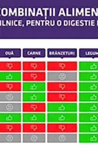 Combinații alimentare zilnice pentru o digestie bună