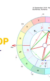 Horoscopul săptămânii 16-22 Septembrie 2019 pentru toate zodiile 