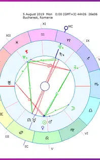 Horoscopul săptămânii 5-11 August 2019 pentru toate zodiile