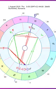 Horoscop lunar August 2019: cea mai dinamică și practică perioadă a anului