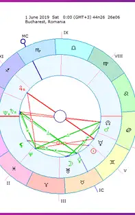 Horoscop lunar Iunie 2019: provocări, tentații de moment și multe conștientizări