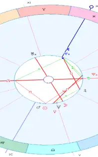 Horoscop lunar Octombrie 2019: surprize la tot pasul și evenimente marcante