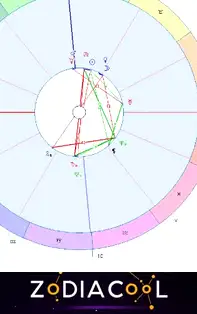 Horoscopul săptămânii 1-7 Iulie 2019 pentru toate zodiile