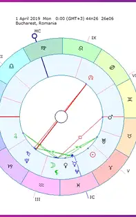 HOROSCOP SĂPTĂMÂNAL 1-7 Aprilie 2019 pentru toate zodiile