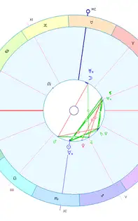 Horoscop saptamanal 11- 17 Noiembrie 2019 pentru toate zodiile 