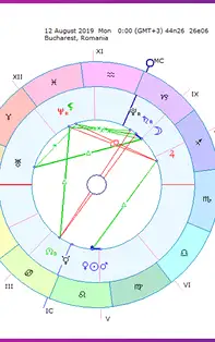 Horoscopul săptămânii 12-18 August 2019 pentru toate zodiile