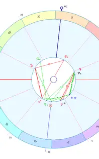 Horoscop saptamanal 18- 24 Noiembrie 2019 pentru toate zodiile 