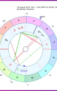 Horoscopul săptămânii 19-25 August 2019 pentru toate zodiile