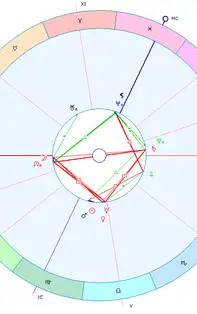Horoscopul săptămânii 23-29 Septembrie 2019 pentru toate zodiile 