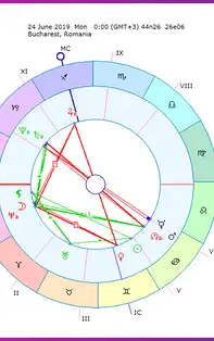 Horoscopul săptămânii 24-30 Iunie 2019 pentru toate zodiile