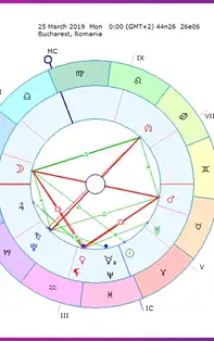 HOROSCOP SĂPTĂMÂNAL 25-31 Martie 2019 pentru toate zodiile