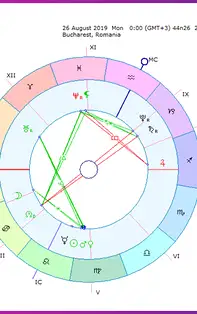 Horoscopul săptămânii 26 August-1 Septembrie 2019 pentru toate zodiile