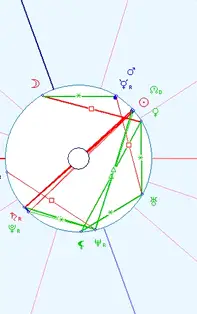 Horoscopul săptămânii 8-14 Iulie 2019 pentru toate zodiile