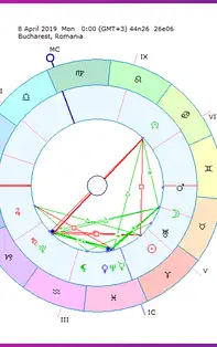 HOROSCOP SĂPTĂMÂNAL 8-14 Aprilie 2019 pentru toate zodiile
