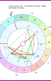 HOROSCOP SĂPTĂMÂNAL 15-21 Aprilie 2019 pentru toate zodiile