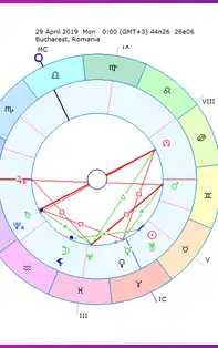 HOROSCOP SĂPTĂMÂNAL 29 Aprilie-5 Mai 2019 pentru toate zodiile