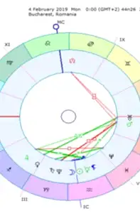 HOROSCOP SĂPTĂMÂNAL 4-10 Februarie 2019 pentru toate zodiile