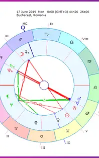 Horoscopul săptămânii 17-23 Iunie 2019 pentru toate zodiile