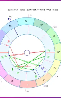 HOROSCOP SĂPTĂMÂNAL 20-26 Mai 2019 pentru toate zodiile