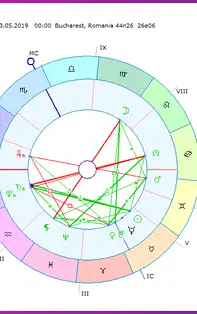 HOROSCOP SĂPTĂMÂNAL 13-19 Mai 2019 pentru toate zodiile