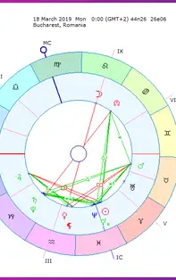 HOROSCOP SĂPTĂMÂNAL 18-24 Martie 2019 pentru toate zodiile