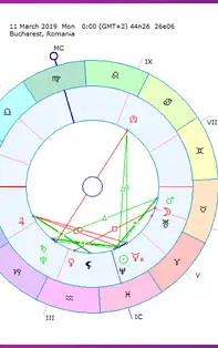 HOROSCOP SĂPTĂMÂNAL 11-17 Martie 2019 pentru toate zodiile