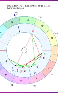 HOROSCOP SĂPTĂMÂNAL 4-10 Martie 2019 pentru toate zodiile