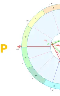Horoscopul săptămânii 14-20 Octombrie 2019 pentru toate zodiile 