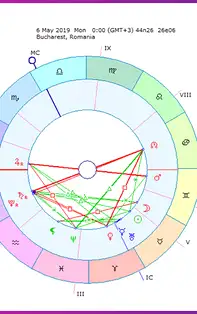 HOROSCOP SĂPTĂMÂNAL 6-12 Mai 2019 pentru toate zodiile