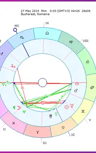 Horoscop săptămânal 27 Mai-2 Iunie 2019 pentru toate zodiile