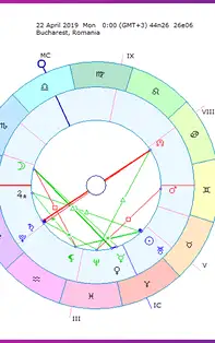 HOROSCOP SĂPTĂMÂNAL 22-28 Aprilie 2019 pentru toate zodiile