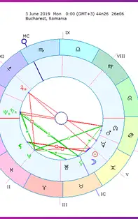 Horoscopul săptămânii 3-9 Iunie 2019 pentru toate zodiile