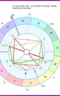 Horoscopul săptămânii 10-16 Iunie 2019 pentru toate zodiile