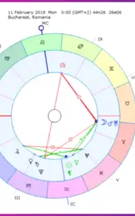 HOROSCOP SĂPTĂMÂNAL 11-17 Februarie 2019 pentru toate zodiile